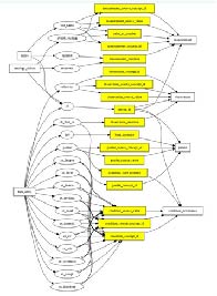 Diagram showing mapping of Oxford Healthcare Workers dataset